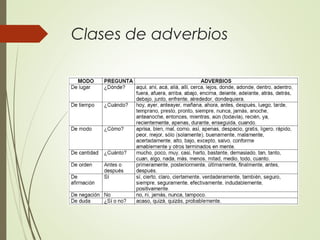 Clases de adverbios
 
