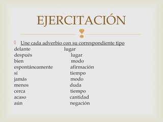 
 Une cada adverbio con su correspondiente tipo
delante lugar
después lugar
bien modo
espontáneamente afirmación
sí tiempo
jamás modo
menos duda
cerca tiempo
acaso cantidad
aún negación
EJERCITACIÓN
 