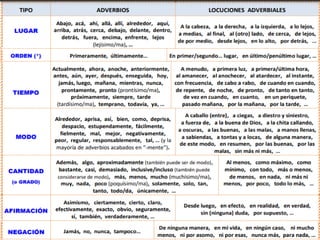 el adverbio..........................pptx