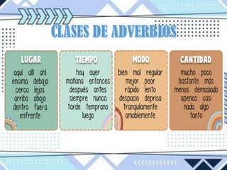 Adrede Comprehensive Guide to Understanding and Using Adverbs in Spanish ...