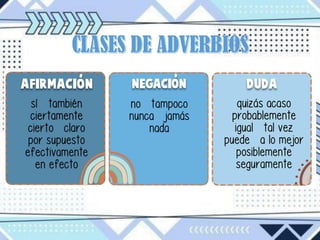 Adrede Comprehensive Guide to Understanding and Using Adverbs in Spanish ...
