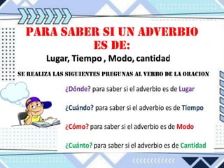 Adrede Comprehensive Guide to Understanding and Using Adverbs in Spanish ...