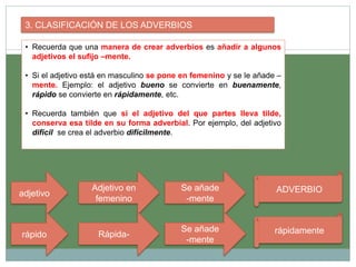 3. CLASIFICACIÓN DE LOS ADVERBIOS
• Recuerda que una manera de crear adverbios es añadir a algunos
adjetivos el sufijo –mente.
• Si el adjetivo está en masculino se pone en femenino y se le añade –
mente. Ejemplo: el adjetivo bueno se convierte en buenamente,
rápido se convierte en rápidamente, etc.
• Recuerda también que si el adjetivo del que partes lleva tilde,
conserva esa tilde en su forma adverbial. Por ejemplo, del adjetivo
difícil se crea el adverbio difícilmente.
adjetivo
Adjetivo en
femenino
Se añade
-mente
ADVERBIO
rápido Rápida-
Se añade
-mente
rápidamente
 