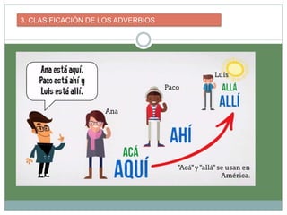 3. CLASIFICACIÓN DE LOS ADVERBIOS
 