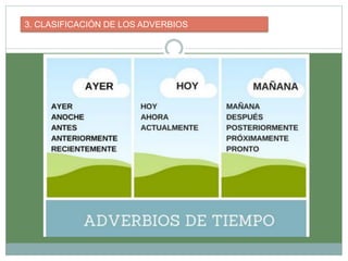 3. CLASIFICACIÓN DE LOS ADVERBIOS
 