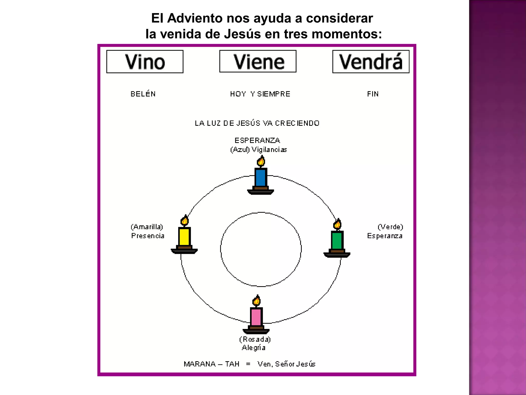 El Adviento nos ayuda a considerar
la venida de Jesús en tres momentos:
 