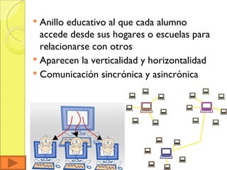 Anillo educativo al que cada alumno accede desde sus hogares o escuelas para relacionarse con otros Aparecen la verticalidad y horizontalidad Comunicación sincrónica y asincrónica 