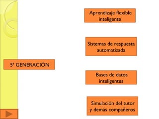 5ª GENERACIÓN Bases de datos inteligentes Sistemas de respuesta automatizada Aprendizaje flexible inteligente Simulación del tutor y demás compañeros 