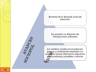 AVANCES SOCIOPOLÍTICOS 
