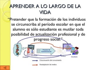 APRENDER A LO LARGO DE LA VIDA “ Pretender que la formación de los individuos se circunscriba al período escolar en que el alumno es sólo estudiante es mutilar toda posibilidad de actualización profesional y de progreso social.” 