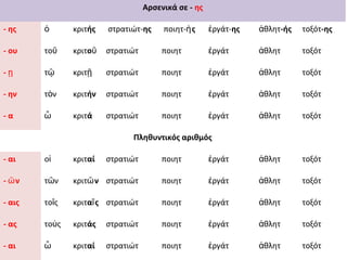 Αρσενικά σε - ης

- ης    ὁ      κριτής   στρατιώτ-ης     ποιητ-ὴ ς     ἐργάτ-ης   ἀθλητ-ής   τοξότ-ης

- ου    τοῦ    κριτοῦ   στρατιώτ        ποιητ         ἐργάτ      ἀθλητ      τοξότ

-ῃ      τῷ     κριτῇ    στρατιώτ        ποιητ         ἐργάτ      ἀθλητ      τοξότ

- ην    τὸν    κριτήν   στρατιώτ        ποιητ         ἐργάτ      ἀθλητ      τοξότ

-α      ὦ      κριτά    στρατιώτ        ποιητ         ἐργάτ      ἀθλητ      τοξότ

                              Πληθυντικός αριθμός

- αι    οἱ     κριταί   στρατιώτ        ποιητ         ἐργάτ      ἀθλητ      τοξότ

- ῶν    τ ῶν   κριτῶ ν στρατιώτ         ποιητ         ἐργάτ      ἀθλητ      τοξότ

- αις   τοῖς   κριταῑ ς στρατιώτ        ποιητ         ἐργάτ      ἀθλητ      τοξότ

- ας    τοὺς   κριτάς   στρατιώτ        ποιητ         ἐργάτ      ἀθλητ      τοξότ

- αι    ὦ      κριταί   στρατιώτ        ποιητ         ἐργάτ      ἀθλητ      τοξότ
 