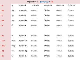 Θηλυκά σε : φωνήεν, ρ + - α
-α      ἡ      στρατι-ά          πολιτεί-α     ἀλήθει-α    δουλεί-α   ὁμόνοι-α

- ας    τῆς    στρατι-ᾶ ς        πολιτεί      ἀληθει       δουλεί     ὁμονοι

-ᾳ      τῇ     στρατι-ᾷ          πολιτεί      ἀληθει       δουλεί     ὁμονοι

- αν    τὴν    στρατι-άν         πολιτεί      ἀληθει       δουλεί     ὁμονοι

-α      ὦ      στρατι-ά          πολιτεί      ἀληθει       δουλεί     ὁμονοι




- αι    αἱ     στρατι-αί         πολιτεί      ἀληθει       δουλεί     ὁμονοι

- ῶν    τ ῶν   στρατι-ῶ ν        πολιτεί      ἀληθει       δουλεί     ὁμονοι

- αις   ταῖς   στρατι-αῖ ς       πολιτεί      ἀληθει       δουλεί     ὁμονοι

- ας    τάς    στρατι-άς         πολιτεί      ἀληθει       δουλεί     ὁμονοι

- αι    ὦ      στρατι-αί         πολιτεί      ἀληθει       δουλεί     ὁμονοι
 