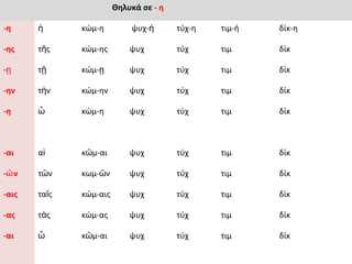 Θηλυκά σε - η

-η     ἡ      κώμ-η         ψυχ-ὴ       τύχ-η   τιμ-ή   δίκ-η

-ης    τῆς    κώμ-ης        ψυχ         τύχ     τιμ     δίκ

-ῃ     τῇ     κώμ-ῃ         ψυχ         τύχ     τιμ     δίκ

-ην    τὴν    κώμ-ην        ψυχ         τύχ     τιμ     δίκ

-η     ὦ      κώμ-η         ψυχ         τύχ     τιμ     δίκ



-αι    αἱ     κῶμ-αι        ψυχ         τύχ     τιμ     δίκ

-ῶ ν   τῶν    κωμ-ῶν        ψυχ         τύχ     τιμ     δίκ

-αις   ταῖς   κώμ-αις       ψυχ         τύχ     τιμ     δίκ

-ας    τὰς    κώμ-ας        ψυχ         τύχ     τιμ     δίκ

-αι    ὦ      κῶμ-αι        ψυχ         τύχ     τιμ     δίκ
 