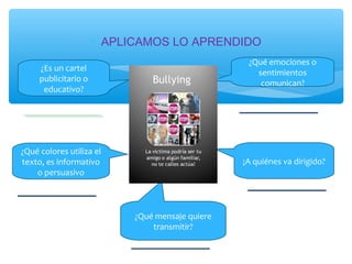 * APLICAMOS LO APRENDIDO 
¿Es un cartel 
publicitario o 
educativo? 
¿Qué emociones o 
sentimientos 
comunican? 
¿Qué colores utiliza el 
texto, es informativo 
o persuasivo 
¡A quiénes va dirigido? 
¿Qué mensaje quiere 
transmitir? 
 