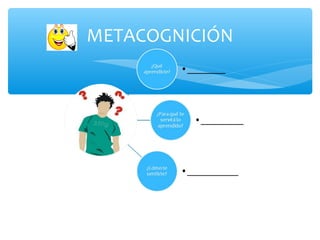 METACOGNICIÓN 
