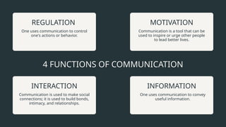 Functions of Communication Presentation (oral communication in context ...