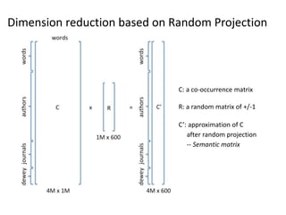 Dimension reduction based on Random Projection
C: a co-occurrence matrix
R: a random matrix of +/-1
C’: approximation of C
after random projection
-- Semantic matrix
 