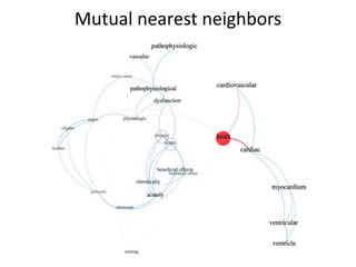Mutual nearest neighbors
 