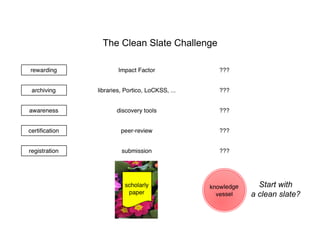 The Clean Slate Challenge
Start with
a clean slate?
 