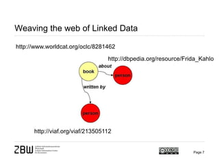 Weaving the web of Linked Data
Page 7
http://www.worldcat.org/oclc/8281462
http://viaf.org/viaf/213505112
http://dbpedia.org/resource/Frida_Kahlo
 