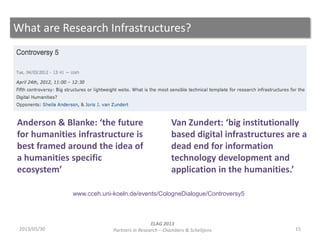 What are Research Infrastructures?
152013/05/30
ELAG 2013
Partners in Research – Chambers & Scheltjens
www.cceh.uni-koeln....