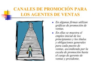 CANALES DE PROMOCIÓN PARA
  LOS AGENTES DE VENTAS
              En algunas firmas utilizan
              gráficas de promoción de
              ventas.
              En ellas se muestra el
              empleo inicial de los
              principiantes y los títulos
              y obligaciones generales
              para cada puesto de
              ventas, ascendiendo por la
              escala de promoción hasta
              el cargo de gerente de
              ventas y presidente.
 