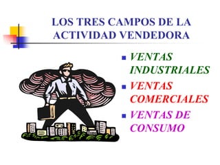 LOS TRES CAMPOS DE LA
ACTIVIDAD VENDEDORA
           VENTAS
           INDUSTRIALES
           VENTAS
           COMERCIALES
           VENTAS DE
           CONSUMO
 