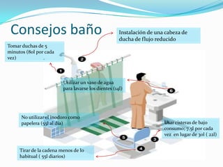 Consejos baño                                       Instalación de una cabeza de
                                                     ducha de flujo reducido
Tomar duchas de 5
minutos (80l por cada
vez)



                         Utilizar un vaso de agua
                         para lavarse los dientes (14l)




      No utilizar el inodoro como
      papelera (55l al día)                                            Usar cisteras de bajo
                                                                       consumo; 7.5l por cada
                                                                       vez en lugar de 30l ( 22l)


     Tirar de la cadena menos de lo
     habitual ( 55l diarios)
 