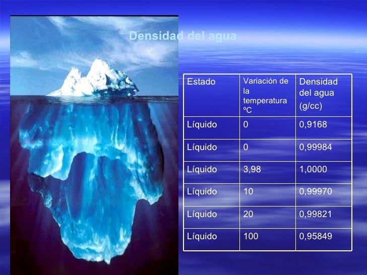 El Agua