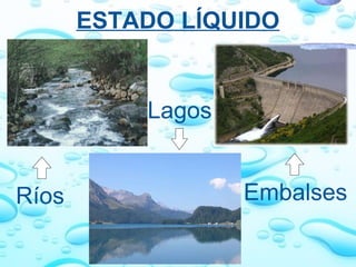 ESTADO LÍQUIDO Ríos Embalses Lagos 