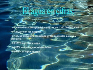El agua en cifras: La cantidad total de agua del mundo es de 1.360.000.000 Km3. 97,2% forman los océanos. 2,15% se encuentra congelada en los casquetes polares y glaciares. 0,0171% son ríos y lagos. 0,625% son las aguas subterráneas. 0,0079% el vapor de agua. 