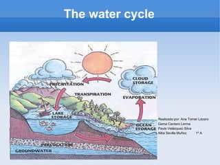 The water cycle <ul><li>Realizado por: Ana Torner Lázaro </li></ul><ul><li>Gema Cantero Lerma </li></ul><ul><li>Paula Velá...