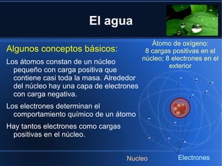 El agua
                                             Átomo de oxígeno:
Algunos conceptos básicos:                 8 cargas positivas en el
                                          núcleo; 8 electrones en el
Los átomos constan de un núcleo
                                                   exterior
  pequeño con carga positiva que
  contiene casi toda la masa. Alrededor                   -           -
                                                                              -
  del núcleo hay una capa de electrones
                                                                          -
  con carga negativa.                                             -
Los electrones determinan el
  comportamiento químico de un átomo
                                             -
                                                      -
Hay tantos electrones como cargas
 positivas en el núcleo.                     -    -
                                                              -

                                    Nucleo                Electrones
 