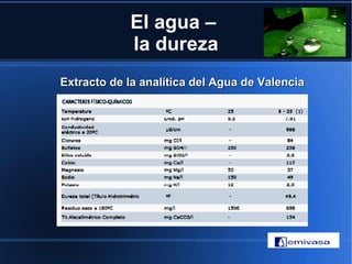 El agua –
            la dureza
Extracto de la analítica del Agua de Valencia
 
