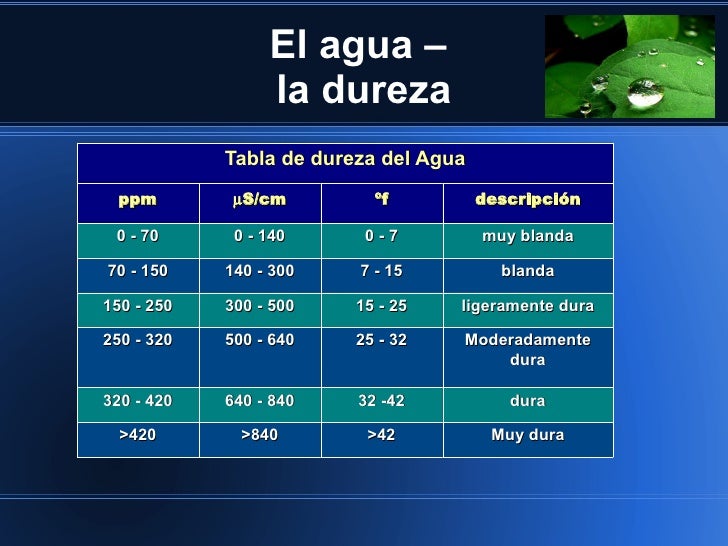 El agua El agua