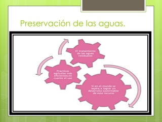 Preservación de las aguas.
 