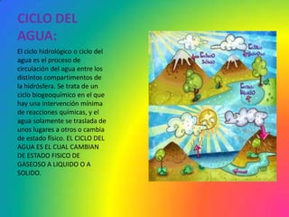 CICLO DEL
AGUA:
El ciclo hidrológico o ciclo del
agua es el proceso de
circulación del agua entre los
distintos compartimentos de
la hidrósfera. Se trata de un
ciclo biogeoquímico en el que
hay una intervención mínima
de reacciones químicas, y el
agua solamente se traslada de
unos lugares a otros o cambia
de estado físico. EL CICLO DEL
AGUA ES EL CUAL CAMBIAN
DE ESTADO FISICO DE
GASEOSO A LIQUIDO O A
SOLIDO.
 