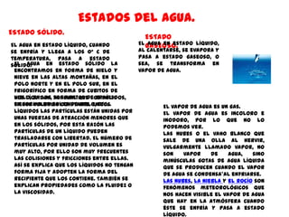 Estados del agua.
ESTADO SÓLIDO.
                                                ESTADO
El agua en estado líquido, cuando            El GASEOSO.
                                                 agua en estado  líquido,
se enfría y llega a los 0º C de              al calentarse, se evapora y
temperatura, pasa a estado                   pasa a estado gaseoso, o
 El agua en estado sólido la
sólido.                                      sea, se transforma en
 encontramos en forma de hielo y             vapor de agua.
 nieve en las altas montañas, en el
 Polo Norte y en el Polo Sur, en el
 frigorífico en forma de cubitos de
 hielo, en las tormentas de granizo
 Los líquidos, al igual que los sólidos,
 en forma de bolas de hielo, etc...
 tienen volumen constante. En los                    El vapor de agua es un gas.
 líquidos las partículas están unidas por            El vapor de agua es incoloro e
 unas fuerzas de atracción menores que               inodoro, por lo que no lo
 en los sólidos, por esta razón las                  podemos ver.
 partículas de un líquido pueden                     Las nubes o el vaho blanco que
 trasladarse con libertad. El número de              sale de una olla al hervir,
 partículas por unidad de volumen es                 vulgarmente llamado vapor, no
 muy alto, por ello son muy frecuentes               son    vapor     de    agua,   sino
 las colisiones y fricciones entre ellas.            minúsculas gotas de agua líquida
 Así se explica que los líquidos no tengan           que se producen cuando el vapor
 forma fija y adopten la forma del                   de agua se condensa*al enfriarse.
 recipiente que los contiene. También se             Las nubes, la niebla y el rocío son
 explican propiedades como la fluidez o              fenómenos meteorológicos que
 la viscosidad.                                      nos hacen visible el vapor de agua
                                                     que hay en la atmósfera cuando
                                                     éste se enfría y pasa a estado
                                                     líquido.
 