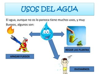 USOS DEL AGUA
El agua, aunque no os lo parezca tiene muchos usos, y muy
Buenos, algunos son:




                                           REGAR LAS PLANTAS

   APAGAR FUEGOS



                                                 DUCHARNOS
 
