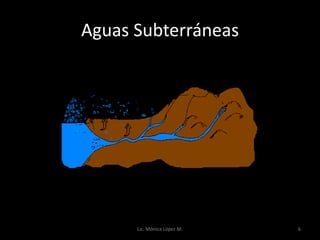 Aguas Subterráneas




      Lic. Mónica López M.   6
 