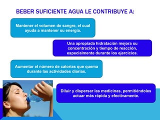 Mantener el volumen de sangre, el cual
ayuda a mantener su energía.
BEBER SUFICIENTE AGUA LE CONTRIBUYE A:
Una apropiada hidratación mejora su
concentración y tiempo de reacción,
especialmente durante los ejercicios.
Aumentar el número de calorías que quema
durante las actividades diarias.
Diluir y dispersar las medicinas, permitiéndoles
actuar más rápida y efectivamente.
 