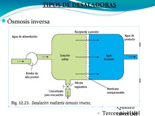 
Pulse para editar los
formatos del texto del
esquema

Segundo nivel del
esquema
− Tercer nivel del
esquema

Cuarto nivel
del esquema
− Quinto
nivel del

Pulse para editar los
formatos del texto del
esquema

Segundo nivel del
esquema
− Tercer nivel del
Ósmosis inversa
TIPOS DE DESALADORAS
 