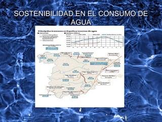 SOSTENIBILIDAD EN EL CONSUMO DESOSTENIBILIDAD EN EL CONSUMO DE
AGUAAGUA
 