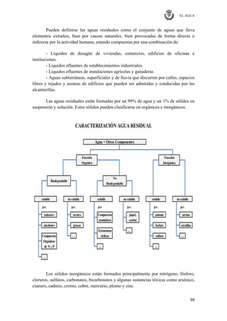 EL AGUA
99
Pueden definirse las aguas residuales como el conjunto de aguas que lleva
elementos extraños, bien por causas naturales, bien provocadas de forma directa o
indirecta por la actividad humana, estando compuestas por una combinación de:
- Líquidos de desagüe de viviendas, comercios, edificios de oficinas e
instituciones.
- Líquidos efluentes de establecimientos industriales.
- Líquidos efluentes de instalaciones agrícolas y ganaderas.
- Aguas subterráneas, superficiales y de lluvia que discurren por calles, espacios
libres y tejados y azoteas de edificios que pueden ser admitidas y conducidas por las
alcantarillas.
Las aguas residuales están formadas por un 99% de agua y un 1% de sólidos en
suspensión y solución. Estos sólidos pueden clasificarse en orgánicos e inorgánicos.
…
… …
… …
…
Orgánicos
de N y P
soluble no soluble
p.e.p.e.
azúcares
alcoholes
Compuestos cíclicas
Biodegradable
soluble no soluble
p.e. p.e. p.e.
No
Biodegradable
aromáticos
Estructuras
papel,
cartón
aceites
grasas
Compuestos
arenillas
CARACTERIZACIÓN AGUA RESIDUAL
Agua + Otros Componentes
sulfato
Fracción
Inorgánica
fosfato
amonio arenas
Fracción
Orgánica
soluble no soluble
p.e.
Los sólidos inorgánicos están formados principalmente por nitrógeno, fósforo,
cloruros, sulfatos, carbonatos, bicarbonatos y algunas sustancias tóxicas como arsénico,
cianuro, cadmio, cromo, cobre, mercurio, plomo y zinc.
 