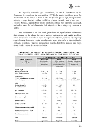 EL AGUA
156
Es imposible consumir agua contaminada, de allí la importancia de las
Estaciones de tratamiento de agua potable (ETAP), las cuales se definen como las
instalaciones en las cuales se lleva a cabo un proceso que se rige por operaciones
unitarias, y cuyo objetivo es el de potabilizar el agua, es decir, hacerla apta para el
consumo humano, ejerciendo un control sanitario continuo para optimizar su calidad,
realizado a través de los Laboratorios Físico-Químicos, Bacteriológicos y controles en
la Red.
Los tratamientos a los que habrá que someter un agua vendrán directamente
determinados por la calidad de ésta en origen, generalmente será preciso combinar
varios tratamientos elementales, cuyas bases pueden ser físicas, químicas o biológicas y
cuyo efecto es eliminar en primer lugar las materias en suspensión, a continuación las
sustancias coloidales, y después las sustancias disueltas. Por último en algún caso puede
ser necesario corregir ciertas características.
INDICADORES Excelente Buena Pobre
DE Solo requiere Solo requiere Requiere tratamiento
CALIDAD desinfección como filtración y especial o adicional
tratamiento desinfección como y desinfección.
tratamiento
DBO: mg/L
Promedio mensual 0.75 – 1.5 1.5 – 2.5 > 2.5
Máx. diario, o muestra 1.0 – 3.0 3.0 – 4.0 > 4.0
Coliformes:
NMP/100 ml Prom. mensual 50 – 100 50 – 5000 > 5000
Máx. diario, o muestra < 5 % sobre 100 < 20 % sobre 5000 < 5 % sobre 20000
OD:
Promedio mg/L 4.0 – 7.5 4.0 – 6.5 4.0
% de Saturación > 75 > 60 --
pH Promedio 6.0 – 8.5 5.0 – 9.0 3.8 – 10.5
Cloruros: mg/L máx. < 50 50 – 250 > 250
Fluoruros: mg/L <1.5 1.5 – 3.0 > 3.0
Fenoles: mg/L 0 0.005 > 0.005
Color: Unidades 0 – 20 20 – 150 > 150
Sólidos sedimentables: ml/L 0.0 0.0 0.1
Sólidos suspendidos: mg/L 0.0 5.0 20
Turbiedad: Unidades 0 – 10 10 – 250 > 250
Olor Inolora Aceptable Tolerable
Sabor Agradable Aceptable Tolerable
CLASIFICACION DE LAS FUENTES DE ABASTECIMIENTO EN FUNCION DE LAS
CARACTERÍSTICAS DE LAS AGUAS CRUDAS Y DE SUMINISTRO DOMESTICO
FUENTES DE ABASTECIMIENTO DE AGUA
 
