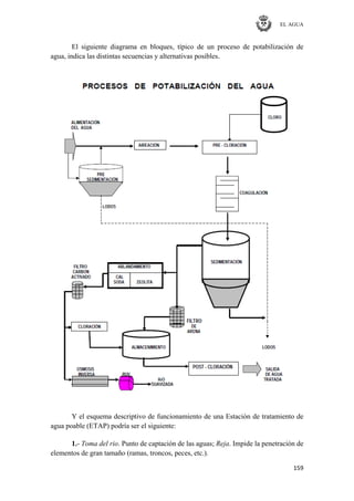 EL AGUA
159
El siguiente diagrama en bloques, típico de un proceso de potabilización de
agua, indica las distintas secuencias y alternativas posibles.
Y el esquema descriptivo de funcionamiento de una Estación de tratamiento de
agua poable (ETAP) podría ser el siguiente:
1.- Toma del rio. Punto de captación de las aguas; Reja. Impide la penetración de
elementos de gran tamaño (ramas, troncos, peces, etc.).
 