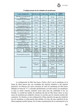 EL AGUA
261
Configuraciones de los módulos de membranas
FIBRA
HUECA
9-50 0,9-7 30-38 40-70
Comportamiento Mecánica Regular Bueno No aplicable No aplicable
frente a la Químicas Bueno Bueno Bueno Bueno
limpieza Agua a presión Excelente Bueno Bueno Bueno
Coagulación Coagulación Coagulación +
+ filtración a + filtración a filtración a 1
5 micras 5 micras micra
Desalación de Desalación de
aguas salobres aguas salobres
y de mar y de mar
Aguas Obtención de Obtención de
Líquidos poco residuales y aguas de alta aguas de alta
cargados líquidos pureza pureza
cargados
Aguas
residuales y
Concentración Concentración líquidos poco Concentración
y y cargados. y
recuperación recuperación Concentración recuperación
de sustancias de sustancias y de sustancias
recuperación
de sustancias
Alimentación Alimentación
Mala Buena Mala Muy mala
Filtración
Nula Nula Total Nula
Mala Buena Mala Mala
10 10 10-50 30-50
2-4 2-3 1-2 1-2
0,6-1 0,6-1 1-1,1 0,1-0,15
30-125 30-70 1.000-1.250 900-1.500
Pretratamiento necesario
Aplicaciones
0,30-0,40 0,03-0,1 0,03 0,04-0,08
50-125 50-70 1.000-1.100 5.000-14.000
marca
Tolerancia frente a las
sustancias coloidales
Tolerancia frente a las
sustancias en suspensión
CARACTERÍSTICA
volumen (m
3
/d por m
3
)
Conversión de trabajo por
módulo (%)
Pérdida de carga por tubo de
presión (bar)
Intercambiabilidad por otra
Caudal por módulo (m3
/d)
Grado de compactación (m2
de membrana por m3
)
Productividad por unidad de
superficie (m3
/d por m2
)
Productividad por unidad de
370-575
Superficie de membrana por
módulo (m2
)
Volumen de cada módulo
(m
3
)
15-50
DE PLACAS TUBULAR ESPIRAL
1,5-7 30-34
La configuración de fibra fina hueca ("hollow fiber") usa la membrana en la
forma de fibras huecas que son extrudadas del material celulósico o del material
polimérico. Se fabrican con varios centenares de miles de membranas de fibra hueca
dobladas en forma de ―U‖ y colocadas paralelamente a un tubo central. Las membranas
se fijan en ambos extremos mediante resina epoxi para dar estabilidad al haz así
formado. La unidad del módulo de membrana del tipo de fibra hueca ofrece un área
mayor de membrana por unidad de volumen, lo cual hace que los sistemas resulten más
compactos. No obstante, en esta configuración el flujo específico de agua por unidad de
área de membrana es relativamente bajo (debido a la muy alta área superficial de las
fibras) pudiendo resultar laminar. Por lo tanto, la polarización de la concentración en la
 