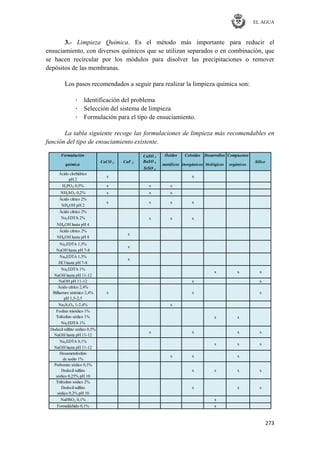 EL AGUA
273
3.- Limpieza Química. Es el método más importante para reducir el
ensuciamiento, con diversos químicos que se utilizan separados o en combinación, que
se hacen recircular por los módulos para disolver las precipitaciones o remover
depósitos de las membranas.
Los pasos recomendados a seguir para realizar la limpieza química son:
· Identificación del problema
· Selección del sistema de limpieza
· Formulación para el tipo de ensuciamiento.
La tabla siguiente recoge las formulaciones de limpieza más recomendables en
función del tipo de ensuciamiento existente.
Formulación CaSO 4
Óxidos Coloides Desarrollos Compuestos
BaSO 4
SrSO 4
Ácido clorhídrico
pH 2
H3PO4 0,5% x x x
NH2SO3 0,2% x x x
Ácido cítrico 2%
NH4OH pH 2
Ácido cítrico 2%
Na2EDTA 2%
NH4OH hasta pH 4
Ácido cítrico 2%
NH4OH hasta pH 8
Na2EDTA 1,5%
NaOH hasta pH 7-8
Na4EDTA 1,5%
HCl hasta pH 7-8
Na2EDTA 1%
NaOH hasta pH 11-12
NaOH pH 11-12 x x
Ácido cítrico 2,4%
Bifluoruro amónico 2,4%
pH 1,5-2,5
Na2S2O4 1-2,4% x
Fosfato trisódico 1%
Trifosfato sódico 1%
Na2EDTA 1%
Dodecil sulfato sódico 0,5%
NaOH hasta pH 11-12
Na2EDTA 0,1%
NaOH hasta pH 11-12
Hexametafosfato
de sodio 1%
Perborato sódico 0,3%
Dodecil sulfato
sódico 0,25% pH 10
Trifosfato sódico 2%
Dodecil sulfato
sódico 0,2% pH 10
NaHSO3 0,1% x
Formaldehído 0,1% x
x x
SíliceCaF 2
x
x x
x x x x
x x x
x x x
x x x
x x x
x
x x x x
x x
x
x
x
x x x x
x x
química metálicos inorgánicos
CaCO 3
biológicos orgánicos
 