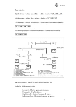 EL AGUA
38
Equivalencias:
Sólidos totales = sólidos suspendidos + sólidos disueltos
Sólidos totales = sólidos fijos + sólidos volátiles
Sólidos totales = sólidos sedimentables + no sedimentables + sólidos disueltos
Sólidos suspendidos = sólidos sedimentables + sólidos no sedimentables
En líneas generales, los efectos sobre el medio receptor son:
A/ De los sólidos en suspensión:
• Producción del color aparente de las aguas.
• Disminución de la fotosíntesis.
• Depósitos sobre plantas y branquias de peces.
• Sedimentación en el fondo de los cauces receptores.
 