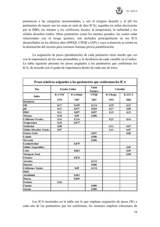 EL AGUA
74
pertenecen a las categorías recomendadas, y son el oxígeno disuelto y el pH los
parámetros de mayor uso (se usan en siete de diez ICA), seguidos en orden decreciente
por la DBO, los nitratos y los coliformes fecales, la temperatura, la turbiedad y los
sólidos disueltos totales. Otros parámetros como los metales pesados, los cuales están
relacionados con el riesgo químico, son incluidos principalmente en los ICA
desarrollados en los últimos años (DWQI, UWQI e IAP) y cuya evaluación se centra en
la destinación del recurso para consumo humano previa potabilización.
La asignación de pesos (ponderación) de cada parámetro tiene mucho que ver
con la importancia de los usos pretendidos y la incidencia de cada variable en el índice.
La tabla siguiente presenta los pesos asignados a los parámetros que conforman los
ICA, de acuerdo con el grado de importancia dentro de cada uno de éstos.
Unión
Europea
lCA NSF lCA Dinius UWQI lCA Rojas lCAUCA
Parámetro
OD 0,17 0,109 0,114 0,25 0,21
pH 0,11 0,077 0,029 0,17 0,08
DBO 0,11 0,097 0,057 0,15 0,15
Nitratos 0,10 0,09 0,086
Coliformes Fecales 0,16 0,116 0,21 0,16
Temperatura 0,10 0,077
Turbiedad 0,08 0,11 0,07
Sólidos Disueltos Totales 0,07 0,11 0,07
Fósforo Total 0,057 0,08
Cadmio 0,086
Mercurio 0,086
Conductividad 0,079
Sólidos Suspendidos 0,05
Color 0,063 0,05
Nitrógeno Total 0,08
Cloruros 0,074
Arsénico 0,113
Fluoruro 0,086
Coliformes Totales 0,09 0,114
DQO
Alcalinidad 0,063
Dureza 0,065
Fosfatos 0,10
Cianuro 0,086
Selenio 0,086
1987 2007 1991 2004
País
Índice
Pesos relativos asignados a los parámetros que conforman los ICA
ColombiaEstados Unidos
1970
Los ICA mostrados en la tabla son lo que emplean asignación de pesos (W) a
cada uno de los parámetros que los conforman; los restantes emplean estructuras de
 